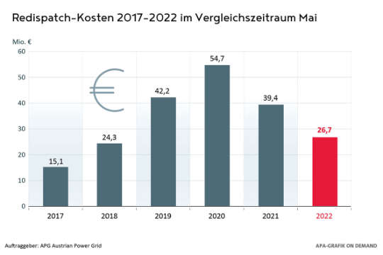2006-0079-EPM KostenMai22.jpg